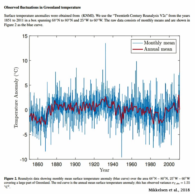 Global warming has vanished from the climate radar. This study of Greenland's ice confirms it. For 160 years there was no change, the same  in Antarctica &amp; the Arctic has been stable for a century. The great climate change swindle is also the great global warming swindle.
