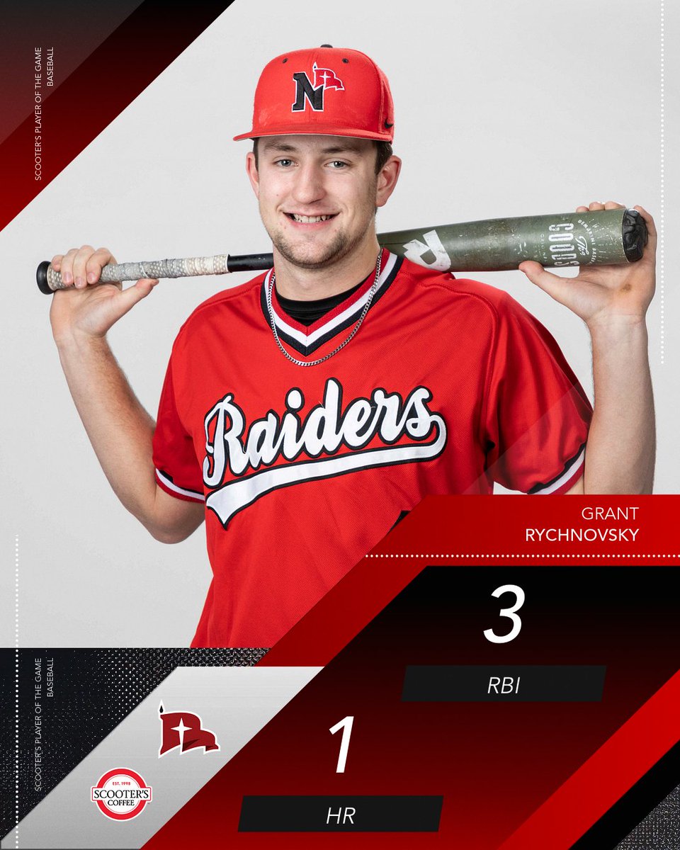 NWC_Baseball's tweet photo. BOOMING BATS for the @scooterscoffee Player of the Games!
#RaidersStandOut https://t.co/eOUJaHqWCV