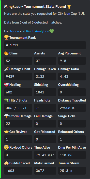 should i be Fragger instand of IGL ?