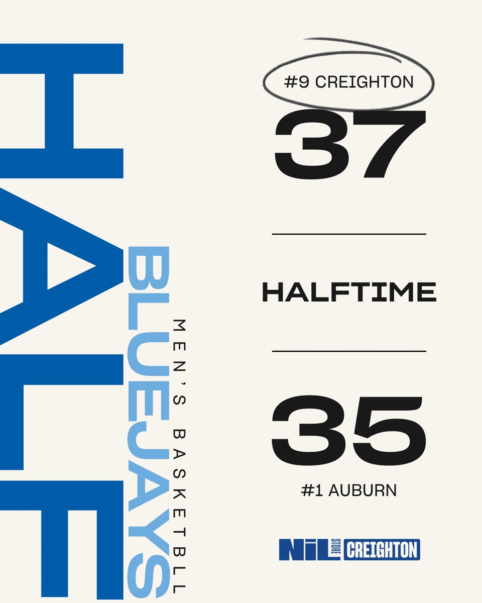 CreightonStore's tweet image. WE. ARE. UP. 

#GoJays #Creighton #MarchMadnessMBB