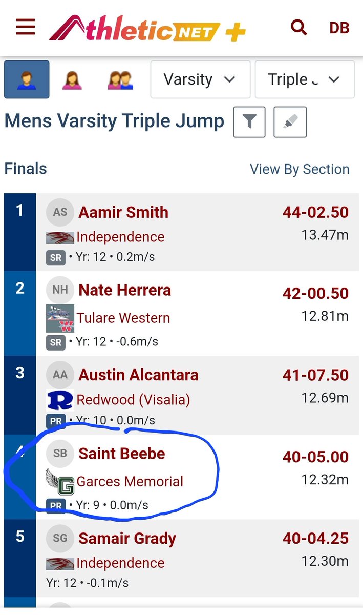SaintBeebe29's tweet image. Had a great track meet yesterday becoming the schools 2nd all time in triple jump and am now ranked 4th in the state as a FRESHMAN. @GarcesAthletics @NBAxCC