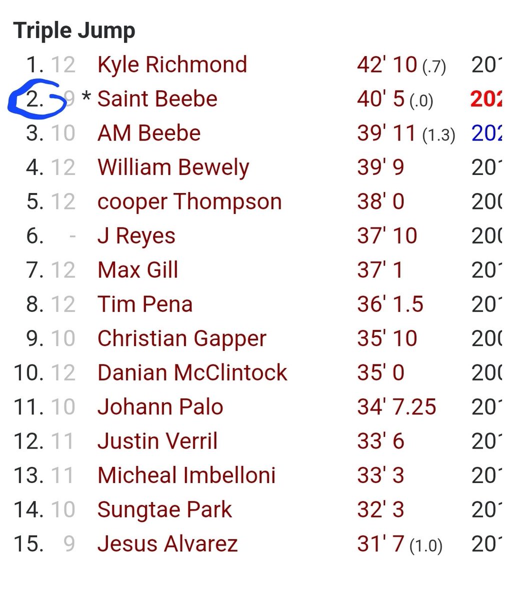SaintBeebe29's tweet image. Had a great track meet yesterday becoming the schools 2nd all time in triple jump and am now ranked 4th in the state as a FRESHMAN. @GarcesAthletics @NBAxCC