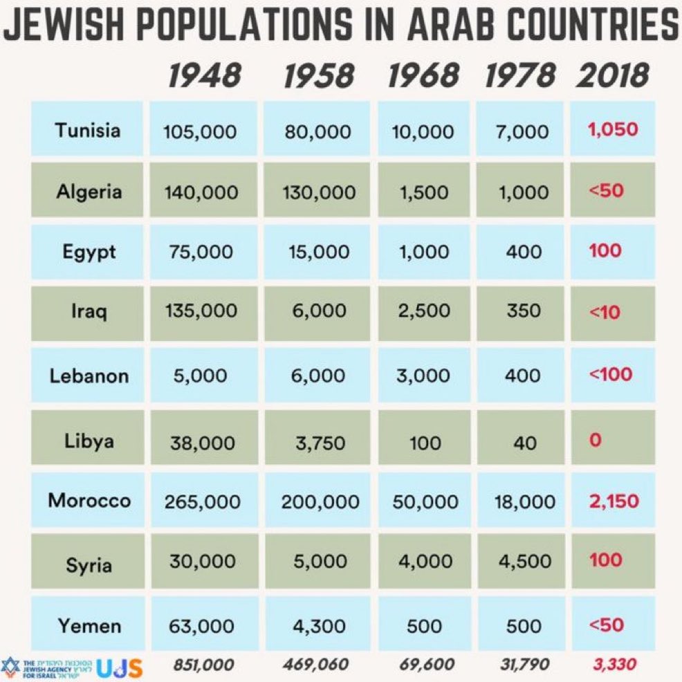 Eyal Yakoby tweet media