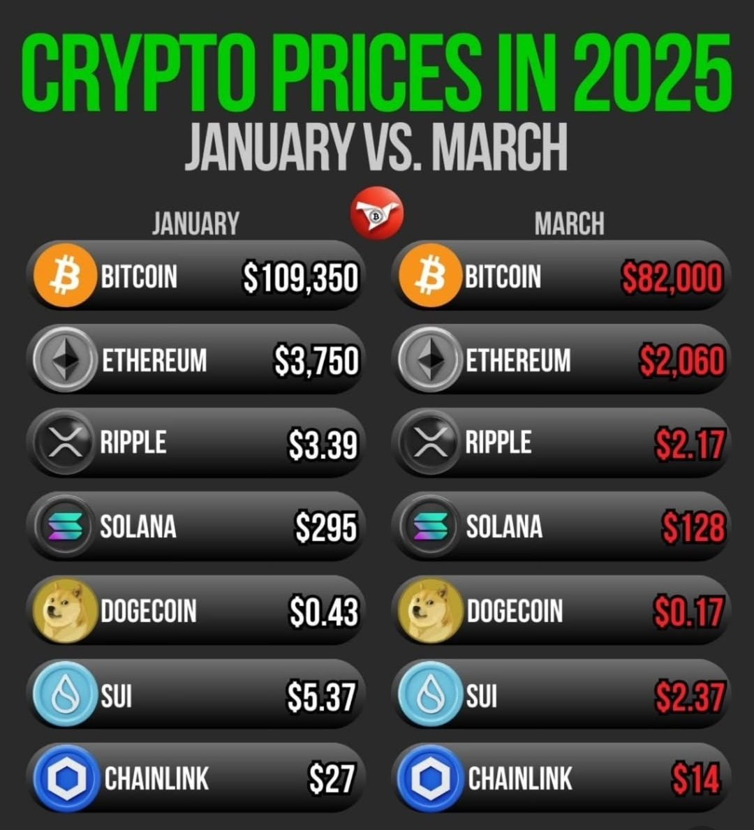 🚀 Pi Network - The Future of Peer-to-Peer Transactions! 🚀💥

🪙Crypto cycles are full of dips and surges. Pi is trading near its lows right now, and even Bitcoin isn't immune to the bearish wave 📉. When demand overtakes supply, a surge is on the horizon. All crypto currencies