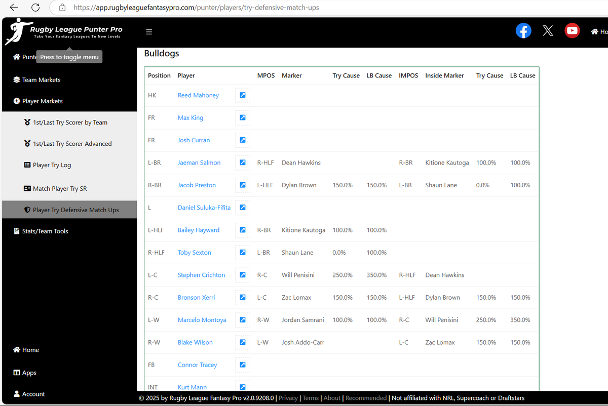 NRL Punter Pro (@nrlpunterpro) on Twitter photo 