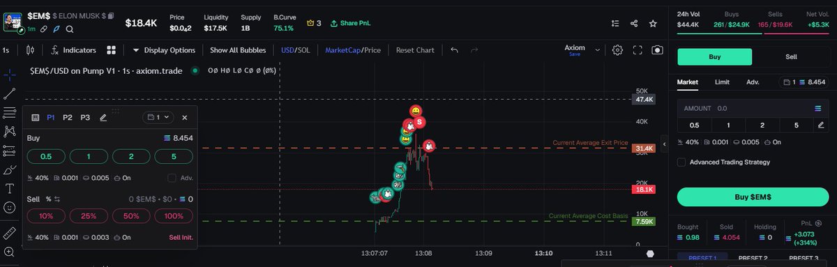 CRAZY ENTRY with Axiom
use code axiom.trade/@arion