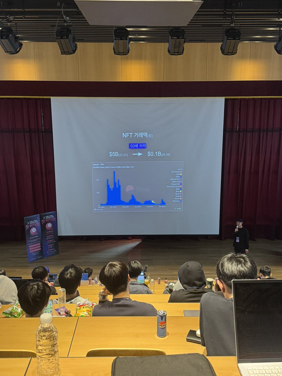 XRPL Korea 해커톤 De-Buthon (@debuthon) on Twitter photo POWDAO팀
NFT 거래가 하락한 원인을 분석하고 이를 해결하기 위해 저작권 수익으로 가치에 투자하고 현재 가치 평가를 가능하게 하는 블록체인 기반 AI 캐릭터챗 거래 플랫폼을 제시하셨습니다.
<a href="/Coiniseasy/">CoinEasy | Web3 Simplified</a> <a href="/dsrvlabs/">DSRV</a> <a href="/OfficialEqbr/">Equilibrium</a>
<a href="/TRNLabs/">TRN Labs</a> <a href="/axelar/">Axelar Network</a> <a href="/biconomy/">Biconomy</a>와 함께합 니다🎊 POWDAO팀
NFT 거래가 하락한 원인을 분석하고 이를 해결하기 위해 저작권 수익으로 가치에 투자하고 현재 가치 평가를 가능하게 하는 블록체인 기반 AI 캐릭터챗 거래 플랫폼을 제시하셨습니다.
<a href="/Coiniseasy/">CoinEasy | Web3 Simplified</a> <a href="/dsrvlabs/">DSRV</a> <a href="/OfficialEqbr/">Equilibrium</a>
<a href="/TRNLabs/">TRN Labs</a> <a href="/axelar/">Axelar Network</a> <a href="/biconomy/">Biconomy</a>와 함께합 니다🎊