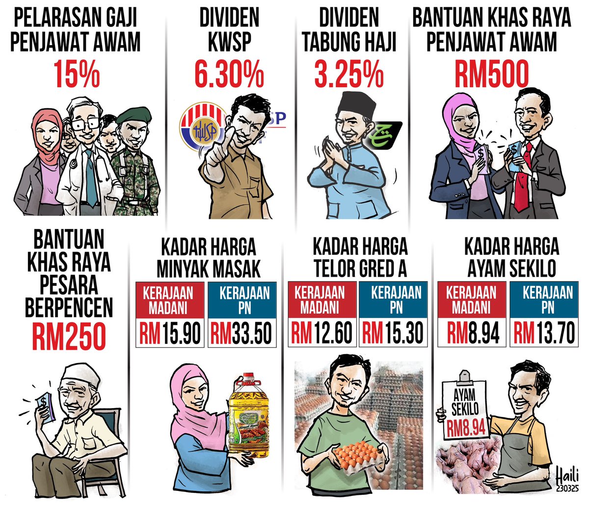 Rakyat Malaysia dalam keadaan gembira, menurut kaji selidik Firma Penyelidikan Pasaran Ipsos Sdn Bhd (Ipsos) ramai rakyat Malaysia optimis terhadap hala tuju negara, dengan 71% percaya negara berada di landasan yang betul, meningkat 19% berbanding tahun lalu.