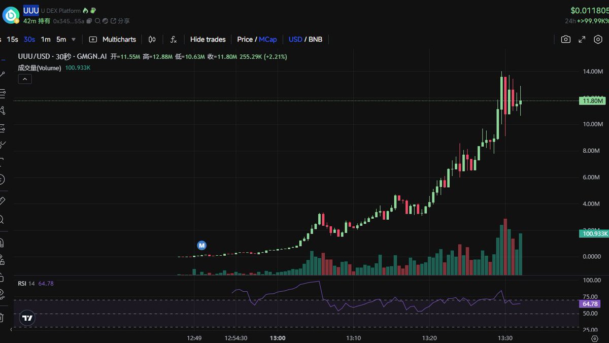 coinfly_btc's tweet photo. $UUU 速通10m����

0x3459a4c189e4275a47dd322f04e214b399dae55a https://t.co/FUPbTbE6I0