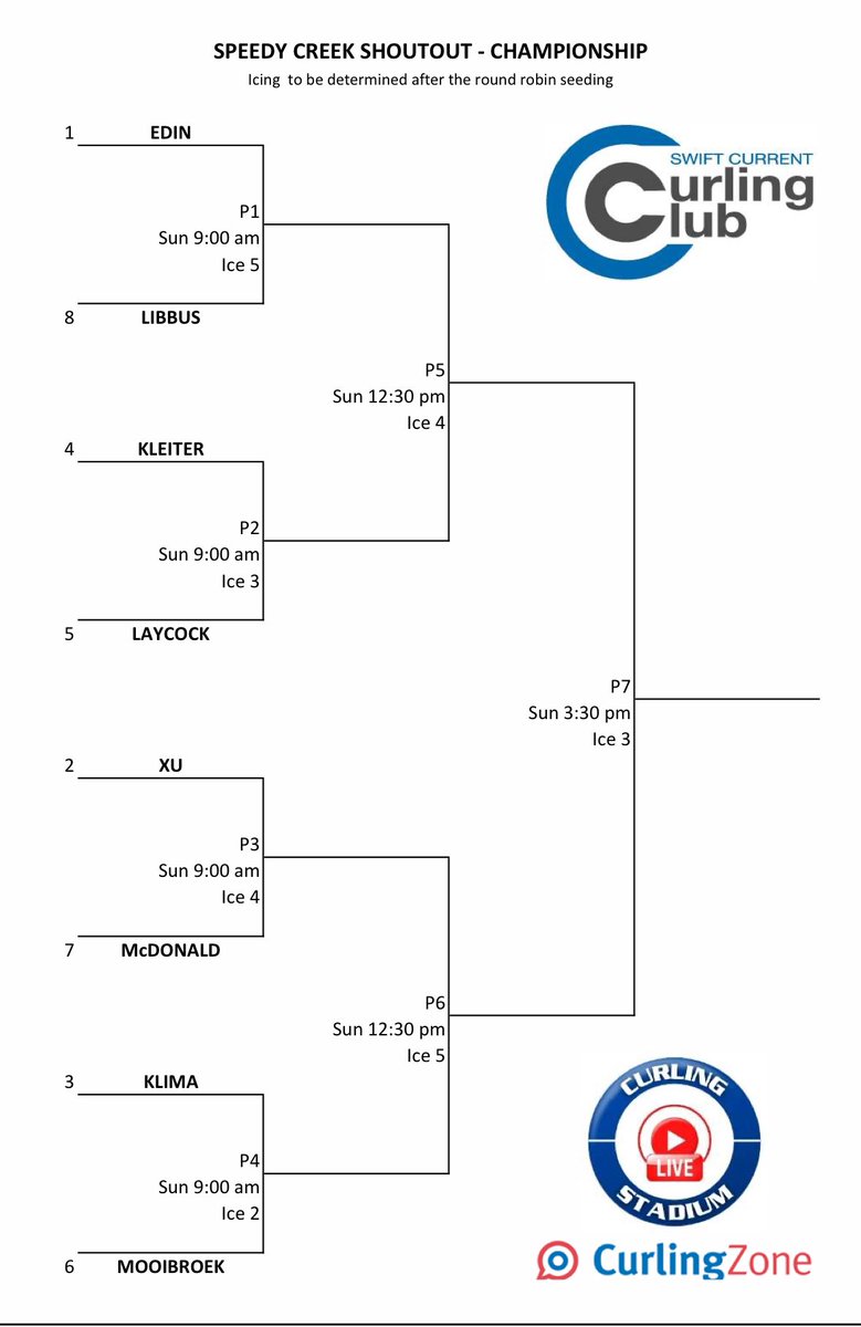 Playoffs - Speedy Creek Shoot Out