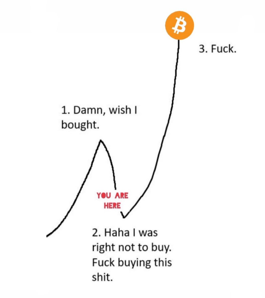 coinbureau's tweet image. Don&apos;t make the same mistake.