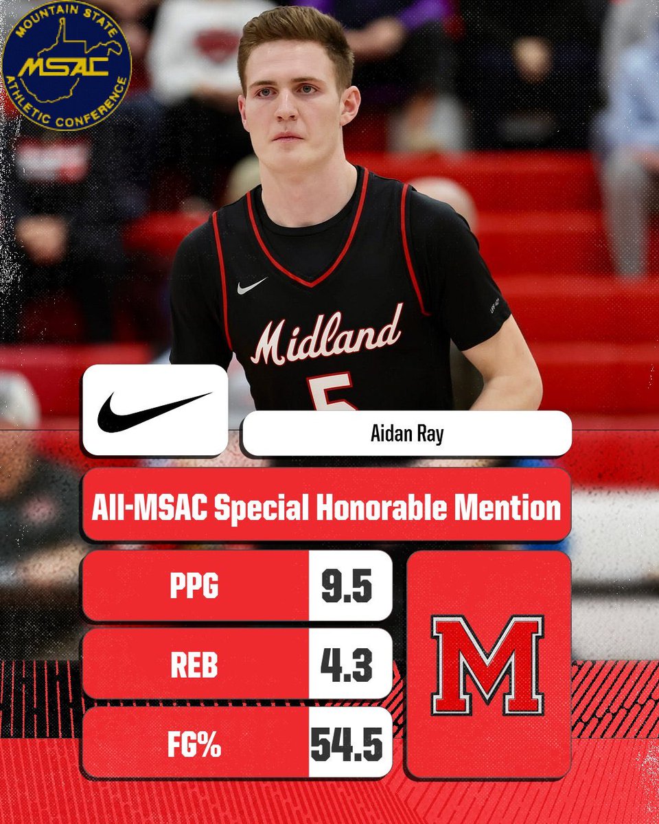 Cabell Midland Boys Basketball (@cmhshoops) on Twitter photo Congratulations to Junior <a href="/AidanRay0703/">Aidan Ray</a> on being voted All-MSAC special honorable mention. This was the 2nd straight year for him. He is the glue guy for our team and one of our best leaders as well. Excited to see what’s in store for him his senior season next year. Congratulations to Junior <a href="/AidanRay0703/">Aidan Ray</a> on being voted All-MSAC special honorable mention. This was the 2nd straight year for him. He is the glue guy for our team and one of our best leaders as well. Excited to see what’s in store for him his senior season next year.