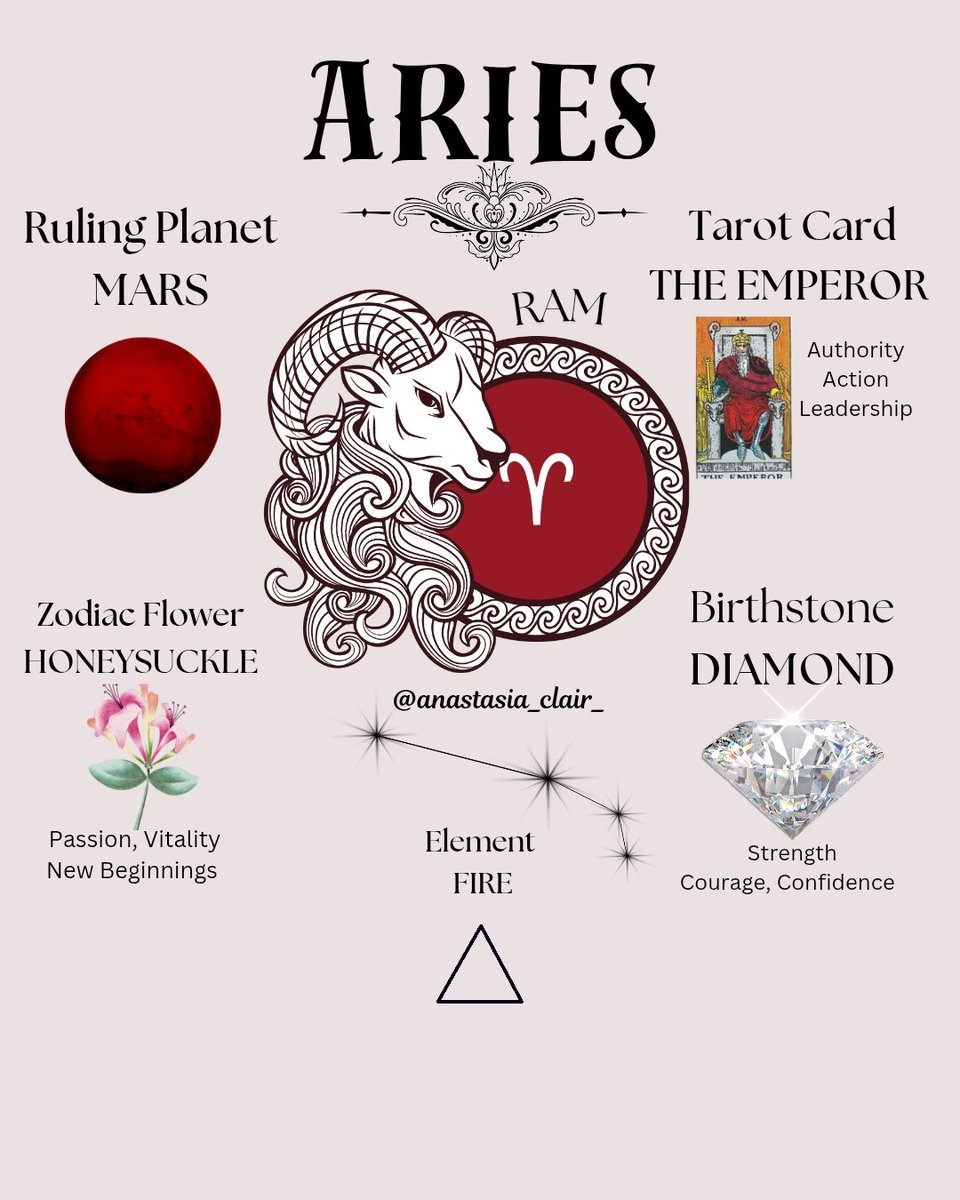 ♈️Happy Aries Season Everyone, 🌷🌸🔥
#AriesSeason #SpringAwakening   #ZodiacSigns #Astrology #PersonalGrowth #aries #NewBeginnings  #AriesBirthday #AriesEnergy  #SpringEquinox