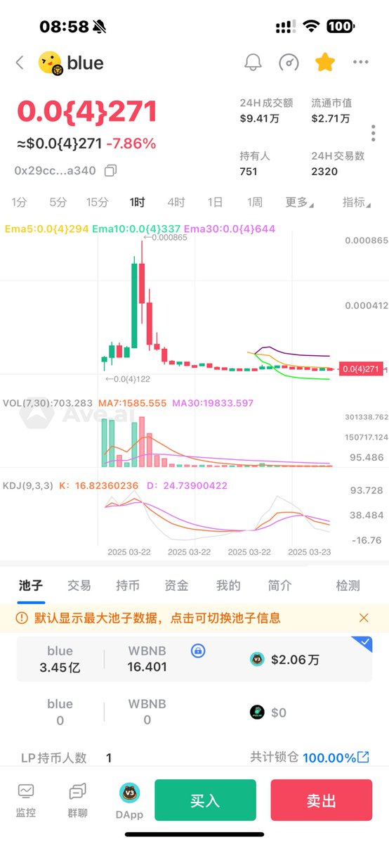 BTC2168's tweet photo. 昨天埋伏的 #TUT 还在成本附近.

刚又埋伏了两个 #BOMBLOONG  #blue 

ca：0xc87d92a5b18fe924ae111cd17b2c99d7acb5f821

ca：0x29cc81cad6e10405053bd2778856ce755ae8a340

记录下自己的操作. https://t.co/Yh2W3XprJM