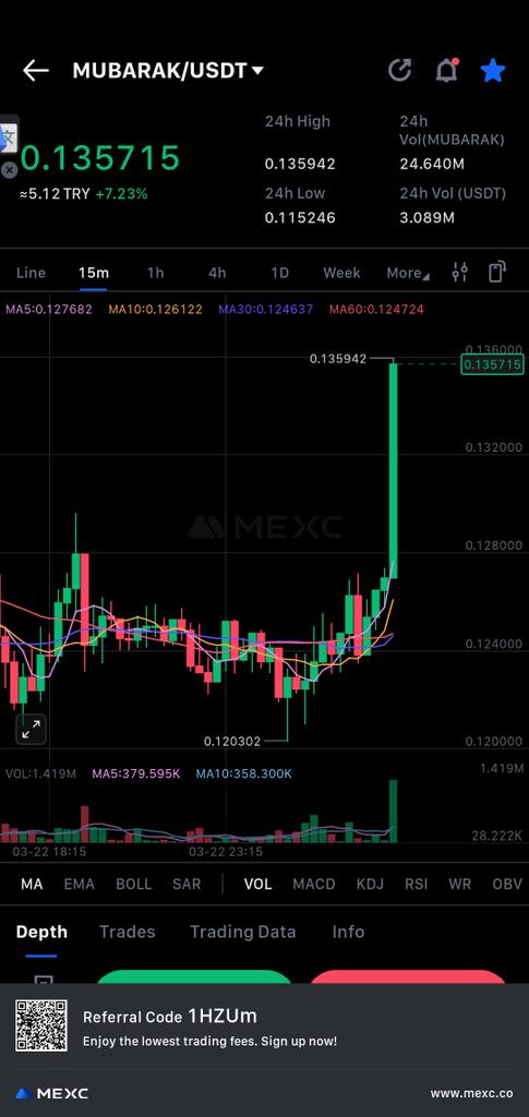 GaripSa's tweet photo. $mubarak #eth #btc #xrp #gene #elon #doge 🤲🤲🤲 https://t.co/fX9GEU2dgB