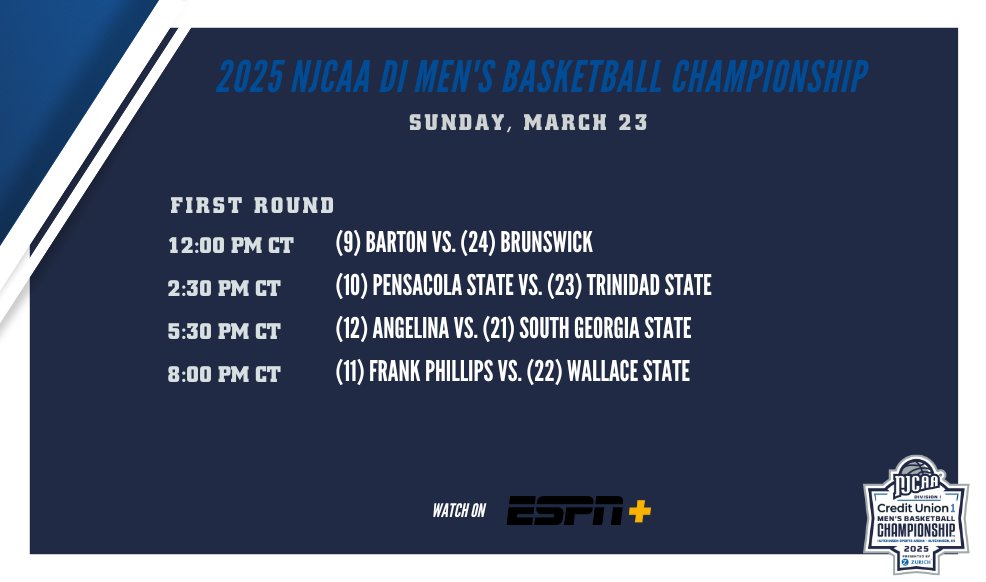 Day ✌️of the 2025 <a href="/MyCreditUnion1/">Credit Union 1</a> #NJCAABasketball DI Men's Championship has arrived.

After an incredible first day of games, how will the second day shake out in Hutchinson, KS?

📺ES.PN/StreamESPNPlus 
💻njcaa.org/championships/… 📊njcaa.org/sports/mbkb/20…