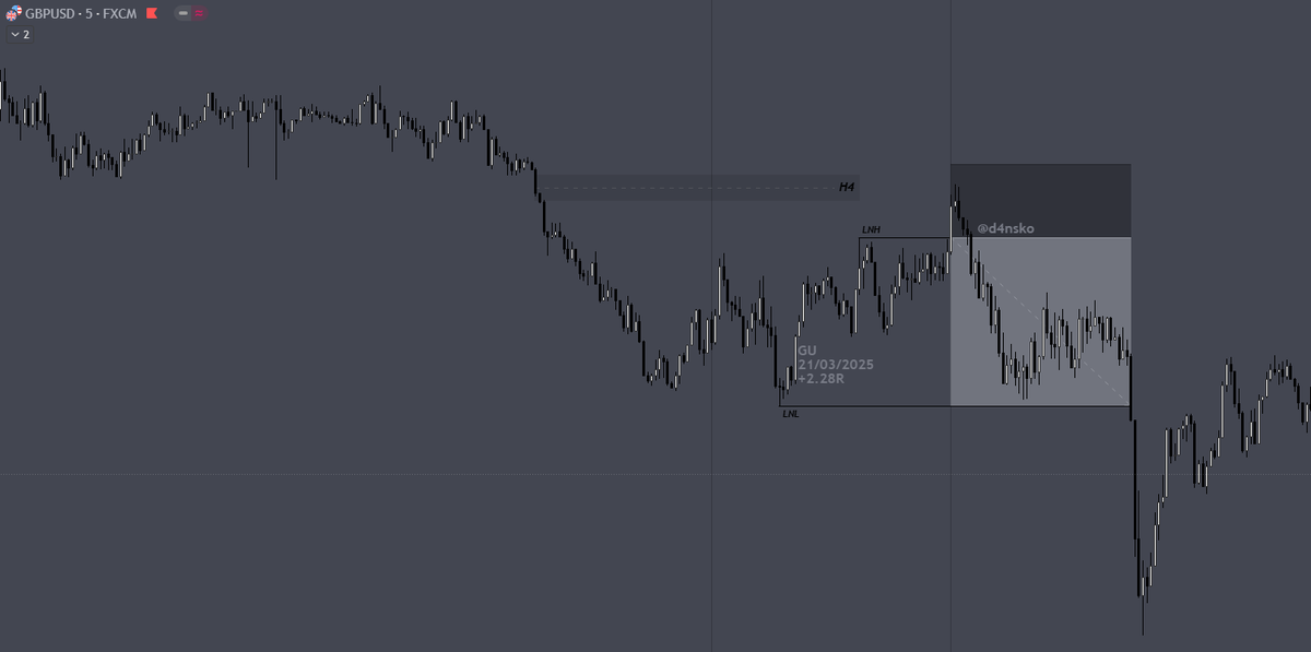 d4nsko's tweet photo. 17 - 21mar

+3.33R
-
GJ long -1R
GU short +2.28R
EU short +2.05R https://t.co/gw5eBpUGWt