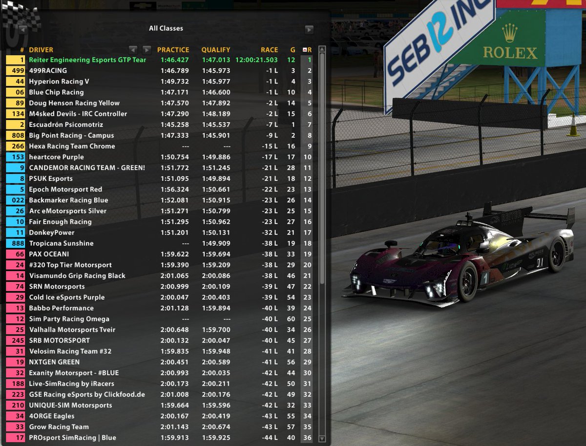 12H Sebring was a joy........