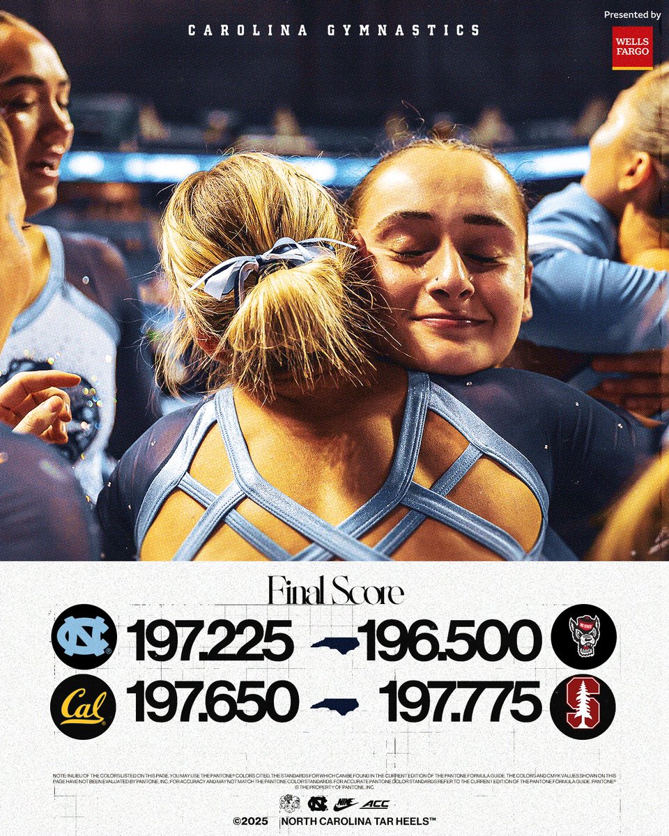 uncgymnastics's tweet photo. BEST SCORE EVER UNDER COACH DURANTE!

#GoHeels x @WellsFargo https://t.co/NmuI6qBcdM