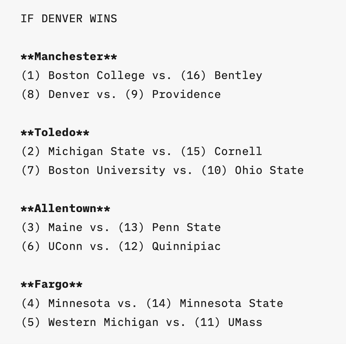 The Ohio State-Michigan State result doesn't seem to matter in the PWR. They're playing for a B10 title but no PWR implications.

So here's where I'm at right now. Denver is up 3-0.