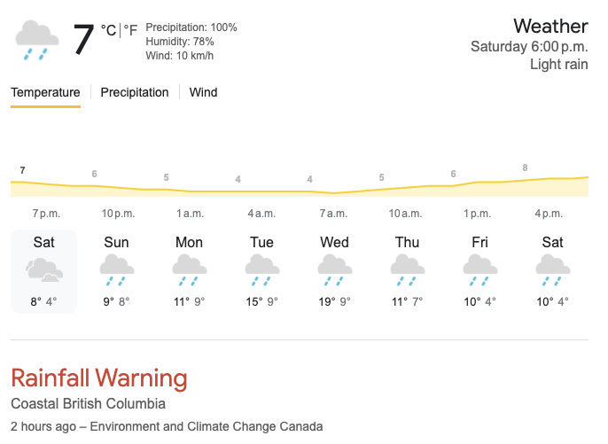 Going into the 3rd week of Vancouver being Raincouver.

At this pace we'll most definitely mold by the end of March 🧟