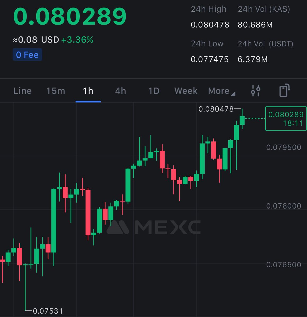 $KAS reclaimed 8 cents 📈

We all know what happens next…