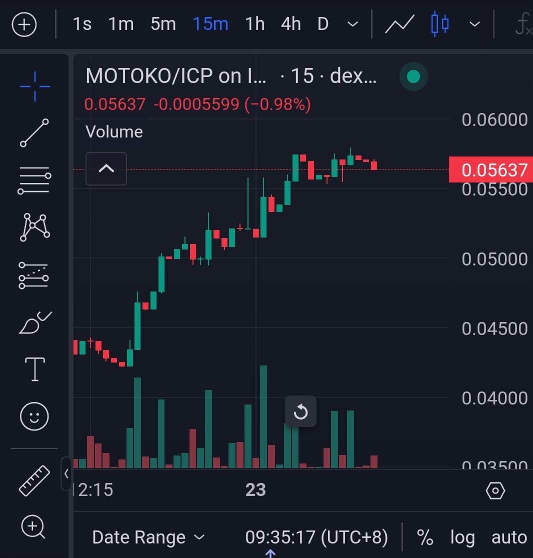 The Motoko token is a decentralized governance token within the Internet Computer (ICP) ecosystem, tied to the Motoko programming language brand, aimed at supporting ecosystem growth through a fair DAO mechanism and long-term profit pathways.<a href="/bobdotfun/">bob.fun</a> <a href="/dogfinity/">DOGMI (DogFinity ∞)</a> <a href="/icsneed/">SNEED ∞</a>
