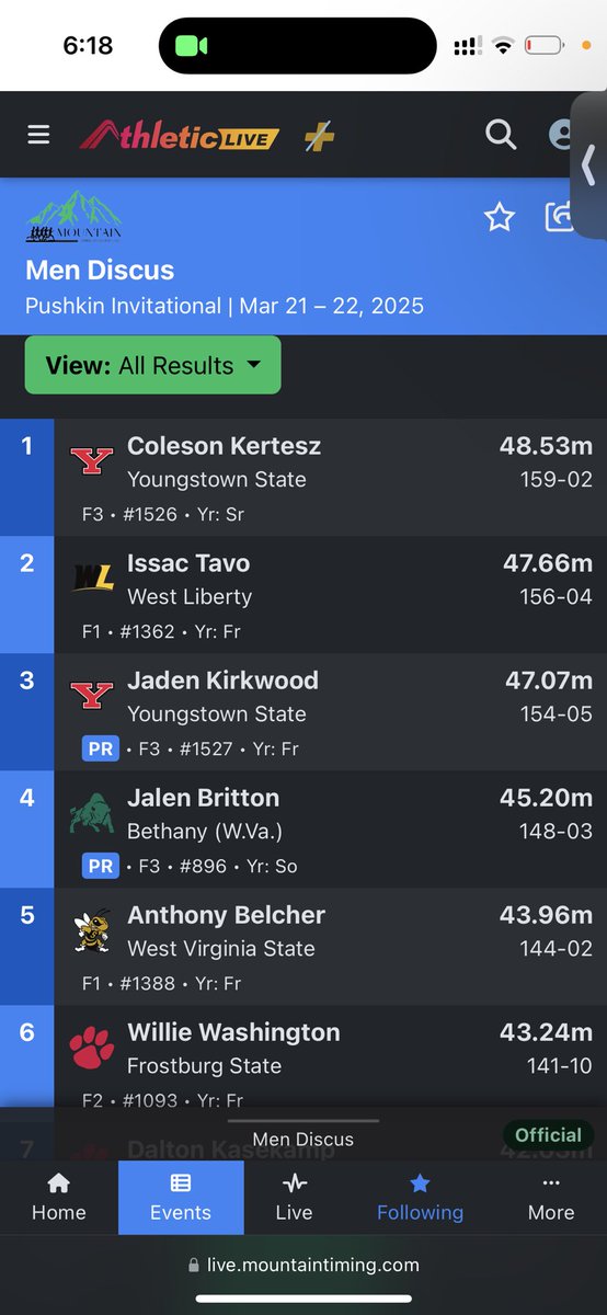 Glory be to Jesus✝️❤️ 1st in the conference and 14th in the nation🙏🏾