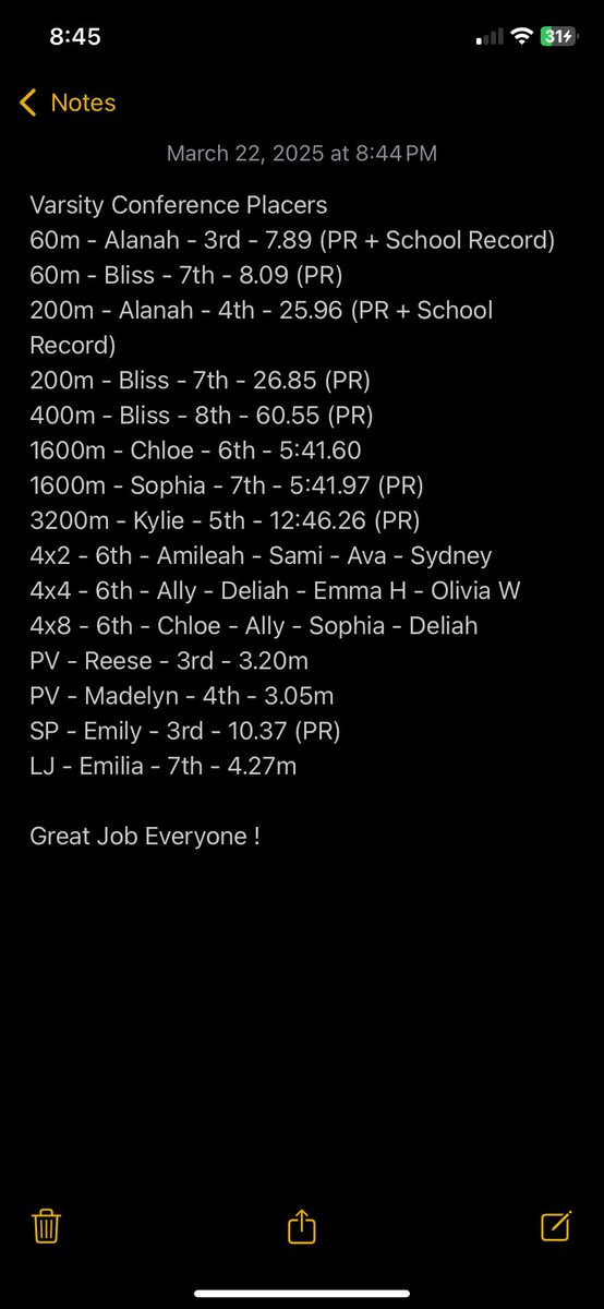 Lincoln-Way West Girls Track tweet media