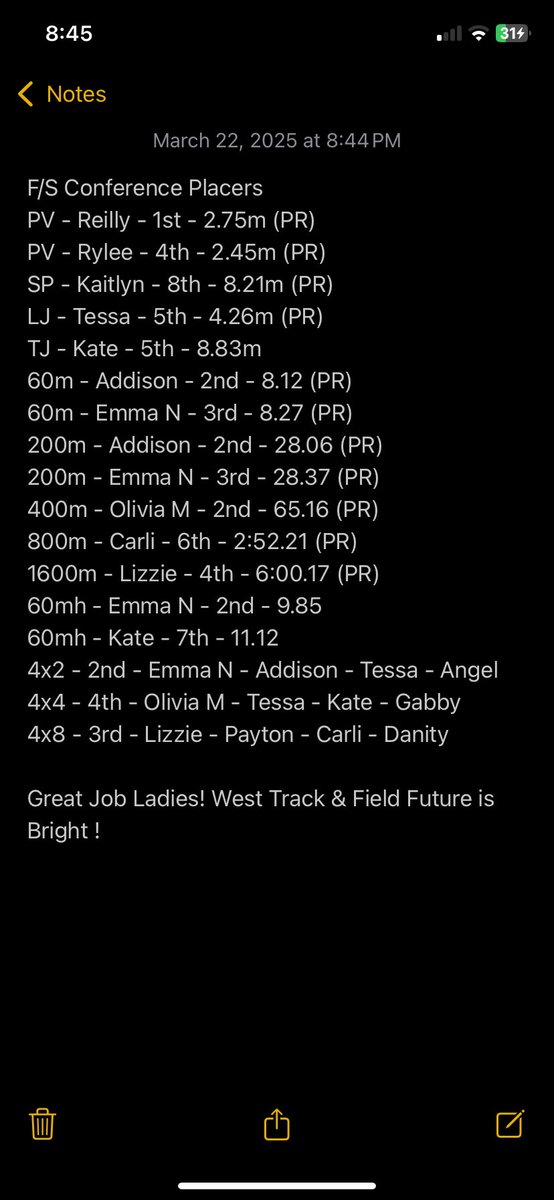 Lincoln-Way West Girls Track tweet media