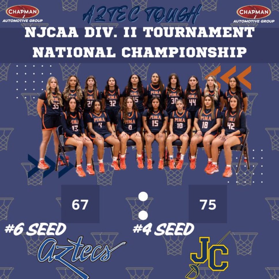 Jenna Fink (@jennamfink) on Twitter photo Pima Women’s Basketball falls short of its first national title, losing to Johnson County CC 75-67.
The Aztecs still have a lot to be proud of! They went 29-6, won a region title and made the championship game for the first time since 2011.
📸:<a href="/PimaWBB/">Pima Women’s Basketball</a> Pima Women’s Basketball falls short of its first national title, losing to Johnson County CC 75-67.
The Aztecs still have a lot to be proud of! They went 29-6, won a region title and made the championship game for the first time since 2011.
📸:<a href="/PimaWBB/">Pima Women’s Basketball</a>