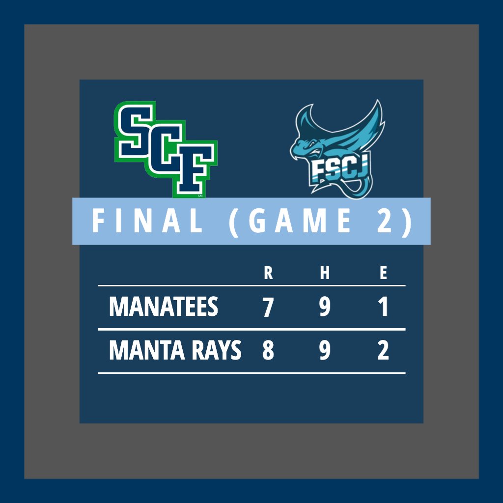 SCF Manatees (@scfmanatees) on Twitter photo .<a href="/SCFManateesSB/">SCFManateesSB</a> splits the double-header, but they win the series.
A'Lana Martinez pitches the complete game shutout in game 1. In game 2, the Manatees hit 3 home runs, but fell on a walk-off base hit in the 7th. .<a href="/SCFManateesSB/">SCFManateesSB</a> splits the double-header, but they win the series.
A'Lana Martinez pitches the complete game shutout in game 1. In game 2, the Manatees hit 3 home runs, but fell on a walk-off base hit in the 7th.