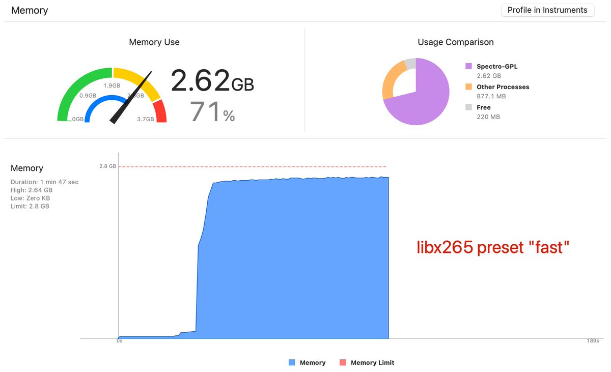 libx265实在太耗内存了，在4GB的设备上跑不起来，除非用内存要求较低的preset。发现2018年的iPad Pro要买到1TB顶配才有6GB内存，不然只有4GB。libx265默认设置压缩4K视频直接崩溃了。另外发现A12X的硬件加速性能还不错，同一个4K@60Hz视频，A12X每秒处理52帧，M1 Max每秒处理96帧。