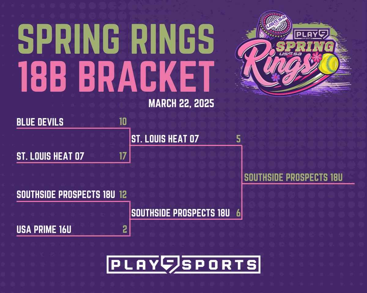 Congratulations to our Spring Rings Tournament champions! 🎉🏅 We can't wait to see you all again at our upcoming tournaments! #Play9WithUs