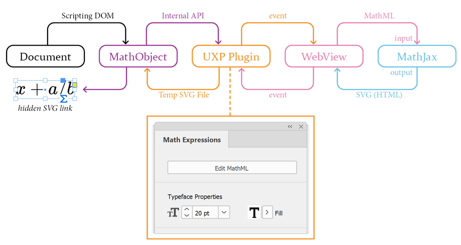 indiscripts's tweet image. [EN] More information on #InDesign+#MathML for script developers:
→ indiscripts.com/post/2025/03/i…
#UXP #ExtendScript #IDJS #MathJax
