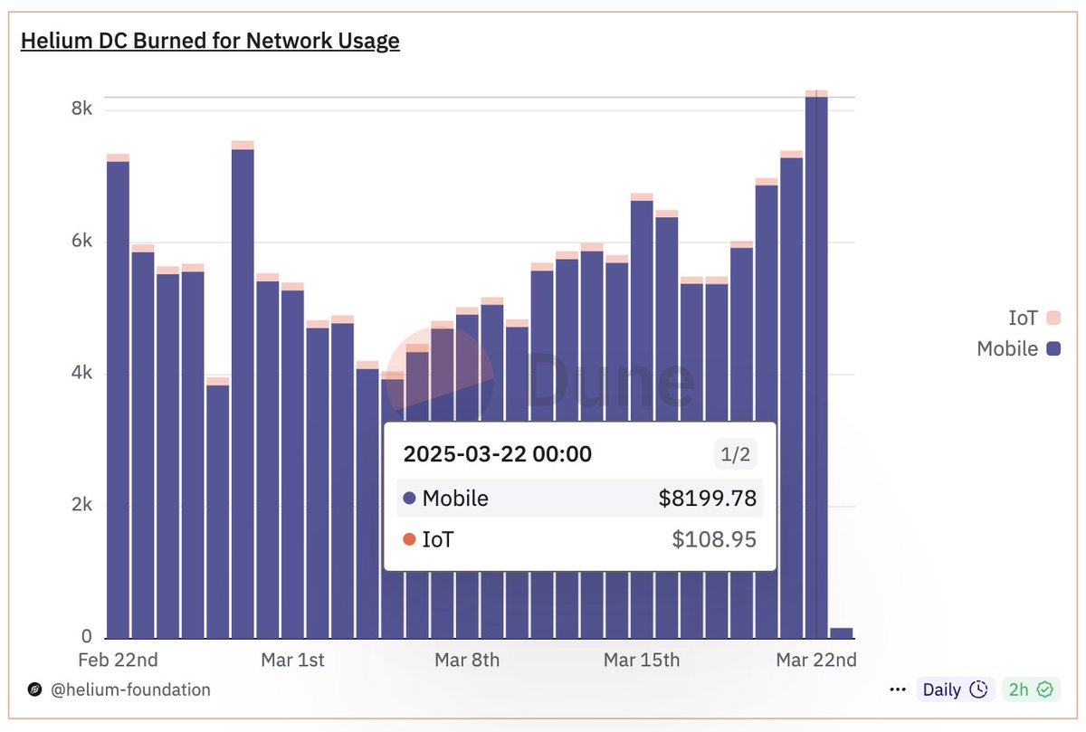 record revenue day btw