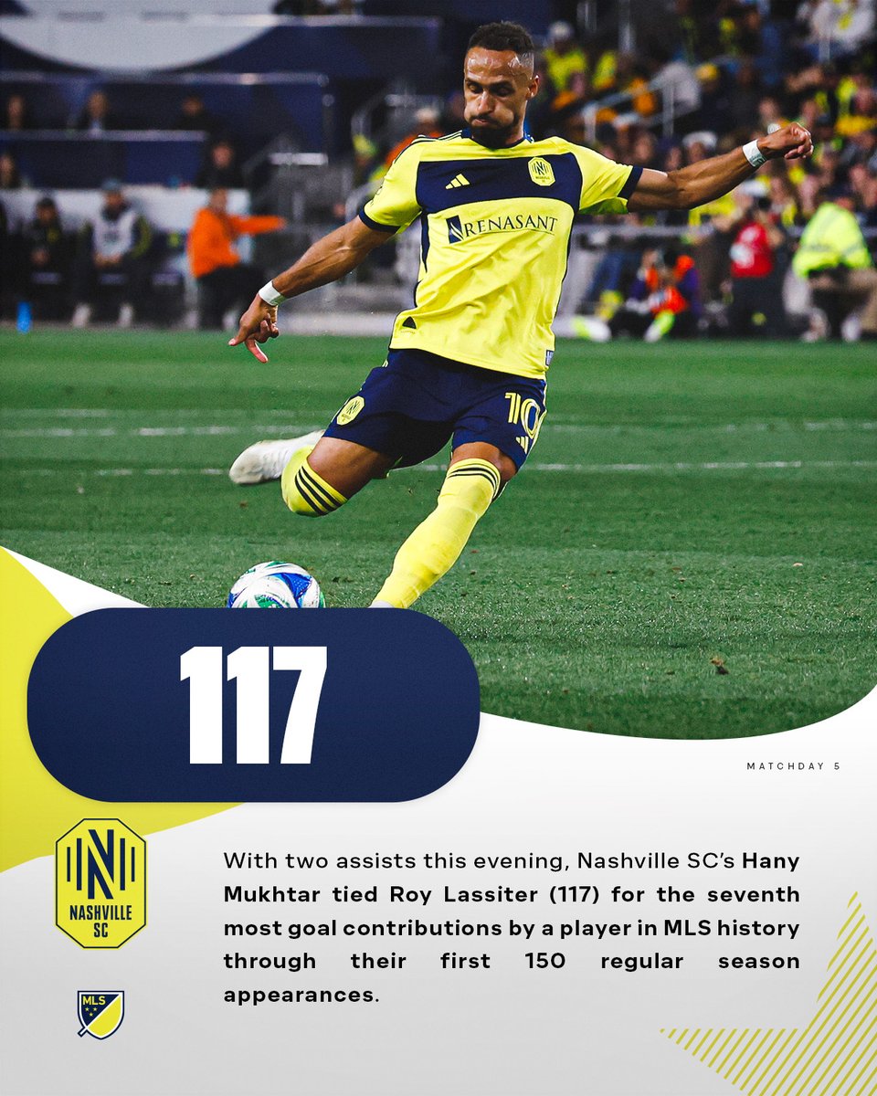MLS_PR's tweet photo. With two assists this evening, @NashvilleSC's Hany Mukhtar tied Roy Lassiter (117) for the seventh most goal contributions by a player in @MLS history through their first 150 regular season appearances. https://t.co/x8q4yiPODh