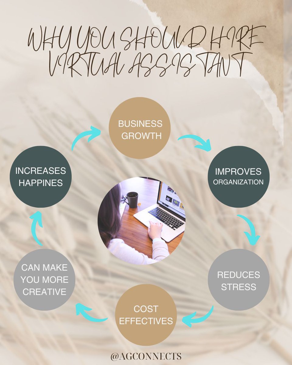 AGConnects06's tweet photo. Virtual assistants possess their expertise, ensuring they deliver quality work. They are accessible worldwide, allowing you to select the perfect one 😊 

#freelancelife #virtualassistantservices #socialmediamanager #agconnects https://t.co/N9OjLfaNNF