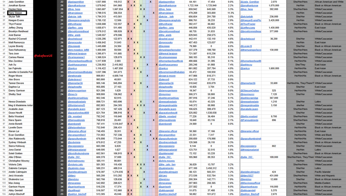 TheSCIF's tweet photo. A list leaked of 156 influencers being FUNDED by the DNC. Every person named is salary based and receiving payments from the DNC to specifically promote left-wing propaganda. You're being manipulated and lied to. Nothing is genuine or organic. It's all manufactured. There are no coincidences. Just lies and propaganda.

Credit: @akafaceUS