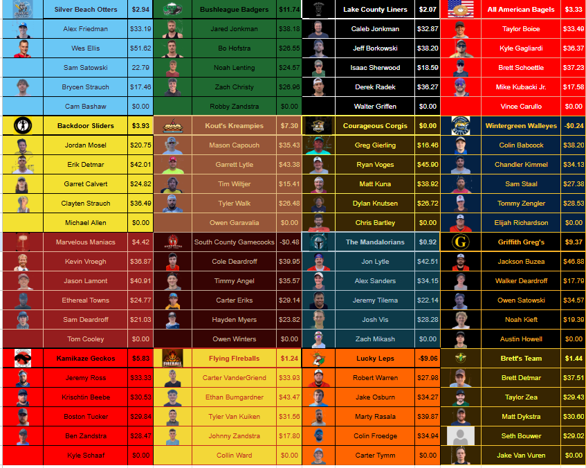 LeroyWiffle's tweet photo. Opening Day Rosters https://t.co/VL1jklErFX