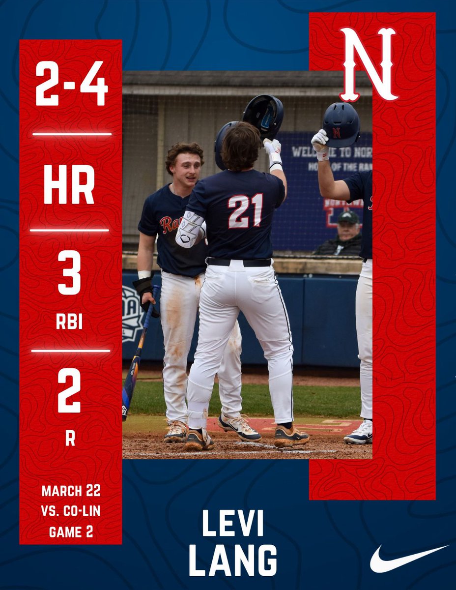 NWCCBaseball's tweet photo. Ranger of the Game!

@LeviLang6 

#ALLN | #RangerUp https://t.co/Xvc5f386jU
