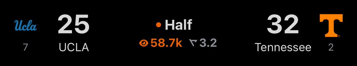 rockytopnow's tweet photo. Thoughts at halftime? https://t.co/uXAcLhYEG7