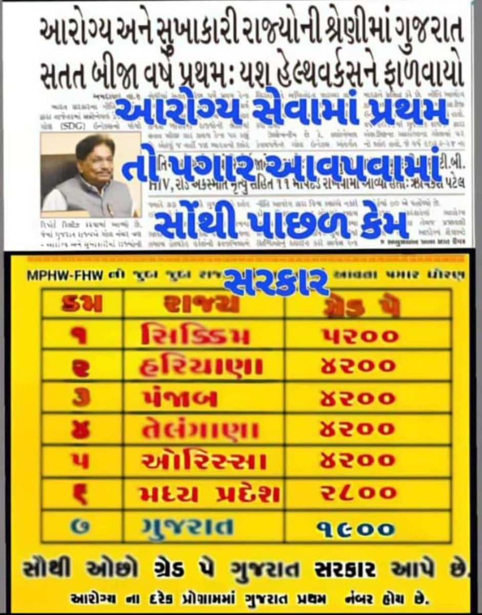 panchal70010's tweet photo. #ટેકનિકલ_પગાર_ધોરણ
#2800_4200_ગ્રેડ_પે 
#Guj_Health_Strike
અમને ભરોસો છે અમારી ગુજરાતની સંવેદનશીલ સરકાર ઉપર અમને ભરોસો છે અમારી સરકાર ઉપર જે તા.૧૩/૦૩/૨૦૨૪ ના અહેવાલ મુજબ MPHW,MPHS,FHW,FHS કેડરને ટેકનિકલ ગ્રેડ પે આપી ન્યાય આપશે.
@irushikeshpatel
@CMOGuj 
@Bhupendrapbjp https://t.co/KFLtbkDUim