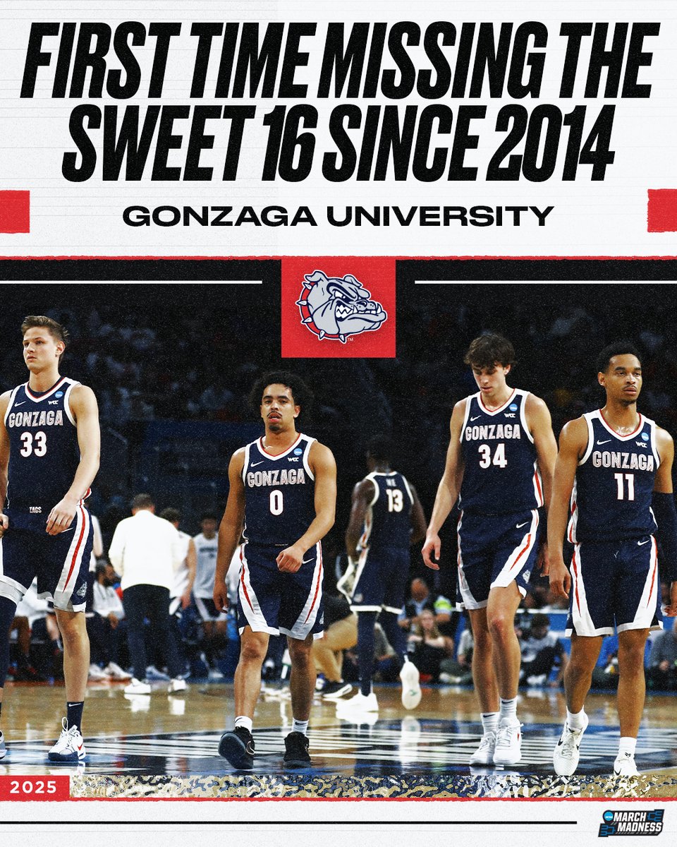 MarchMadnessMBB's tweet photo. Gonzaga's streak of 9 straight Sweet 16 appearances has come to an end.

What a run for the Zags 🙌 #MarchMadness https://t.co/p1FR9II1tk