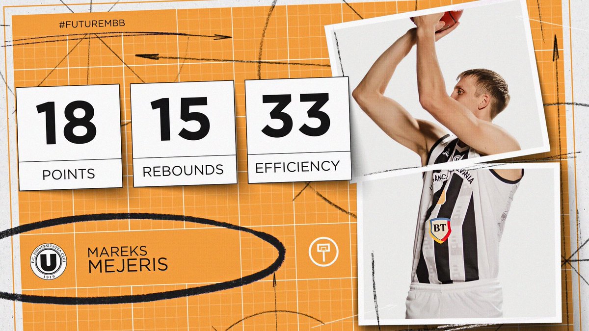 future__sg's tweet photo. πΉπ©#LNMB. βU-BT Cluj-Napocaβ 96:84 βCSM Coronaβ. πMareks Mejeris MVP of the game - 33min/18pts (5/7 FG, 8/9 FT) /15reb/3ast/1blk/33eff/+/- +17! #MareksMejeris #ClujNapoca #FutureSportsGroup #FutureMBB https://t.co/zaRkSrrEHe