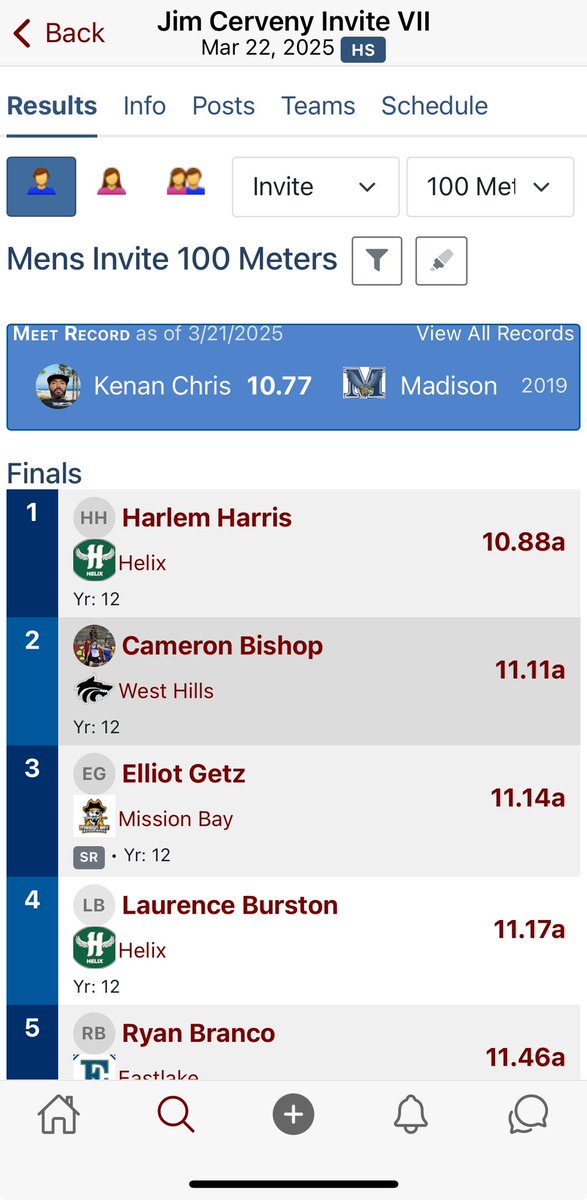 HarlemHarris17's tweet photo. Placed 1st Overall in the 100 at the Cerveny Invite ran 10.8 @HelixFootball @dawgcoachveal @RickHagedorn @jvatheformula @JavonteeHerndon @run2daylightRB @Coach_RAD_ @CoachTonio24_ @coachphilaustin @sdvarsitysports @sdfootball @SDFBRecruits https://t.co/hZJZ1ul4oh