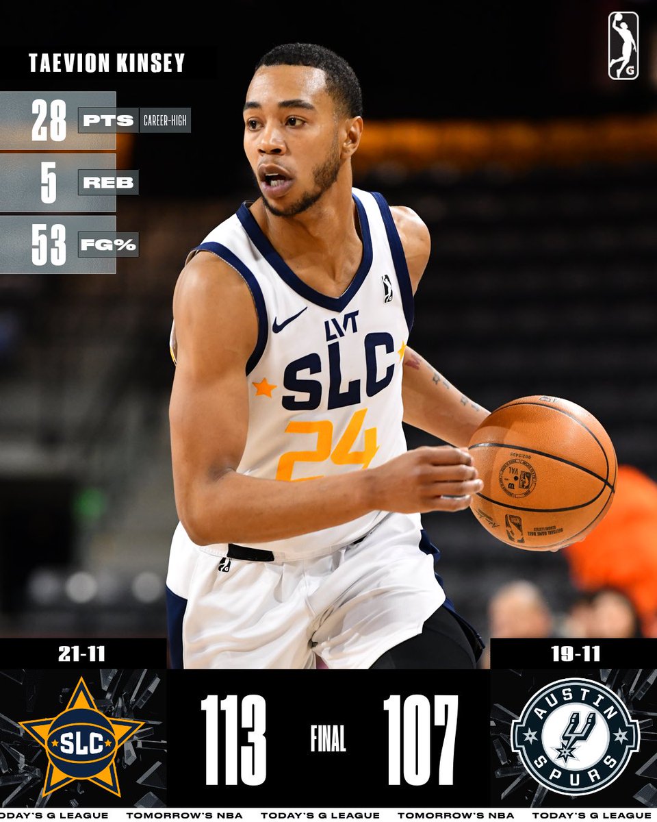 Taevion Kinsey scored a career-high as the <a href="/slcstars/">Salt Lake City Stars</a> defeated the Spurs to clinch their spot in the 2025 G League Playoffs presented by <a href="/GooglePixel_US/">Google Pixel</a>. 

⭐️ Justice: 27 PTS, 5 REB, 10/15 FG
⭐️ Tshiebwe: 16 PTS, 20 REB, 3 BLK