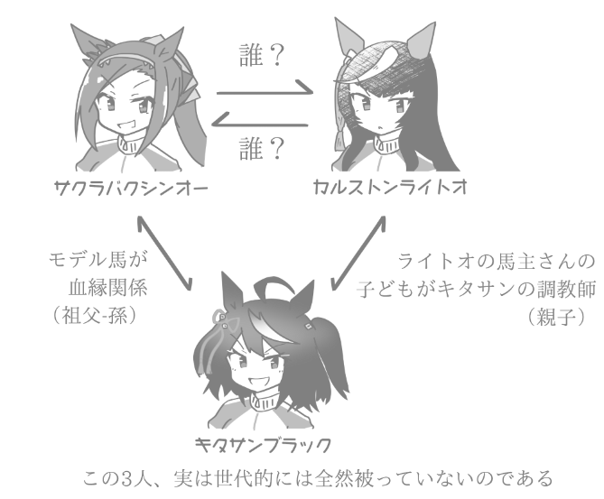 この微妙な三角関係をだな 
