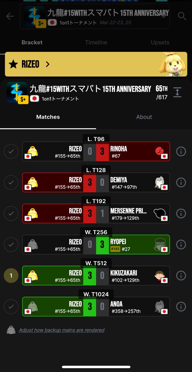 シードより2個上！
成長を感じる！