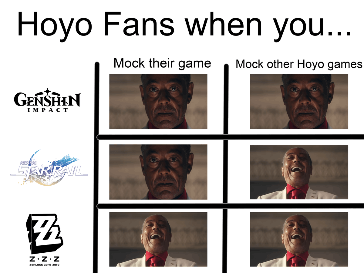 lyn49556's tweet photo. How accurate is this?

#GenshinImpact #HonkaiStarRail #ZenlessZoneZero https://t.co/1T6QRab6er